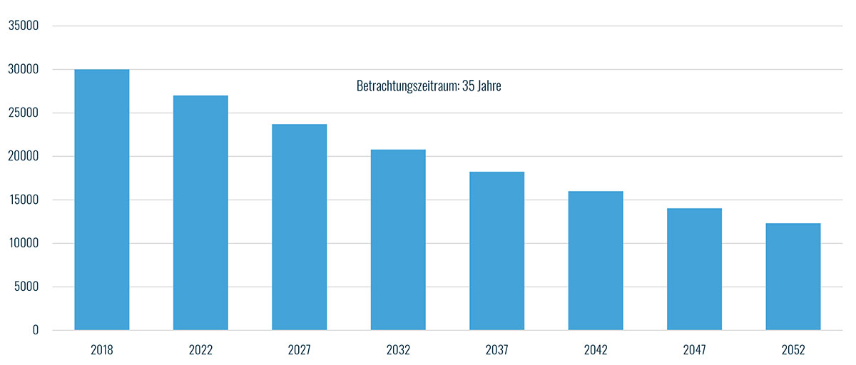 investido-entwicklung-der-kaufkraft-bei-inflation