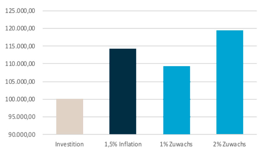 investido-pflegeimmobilie-als-kapitalanlage-wertsteigerung investido-pflegeimmobilie-als-kapitalanlage-wertsteigerung